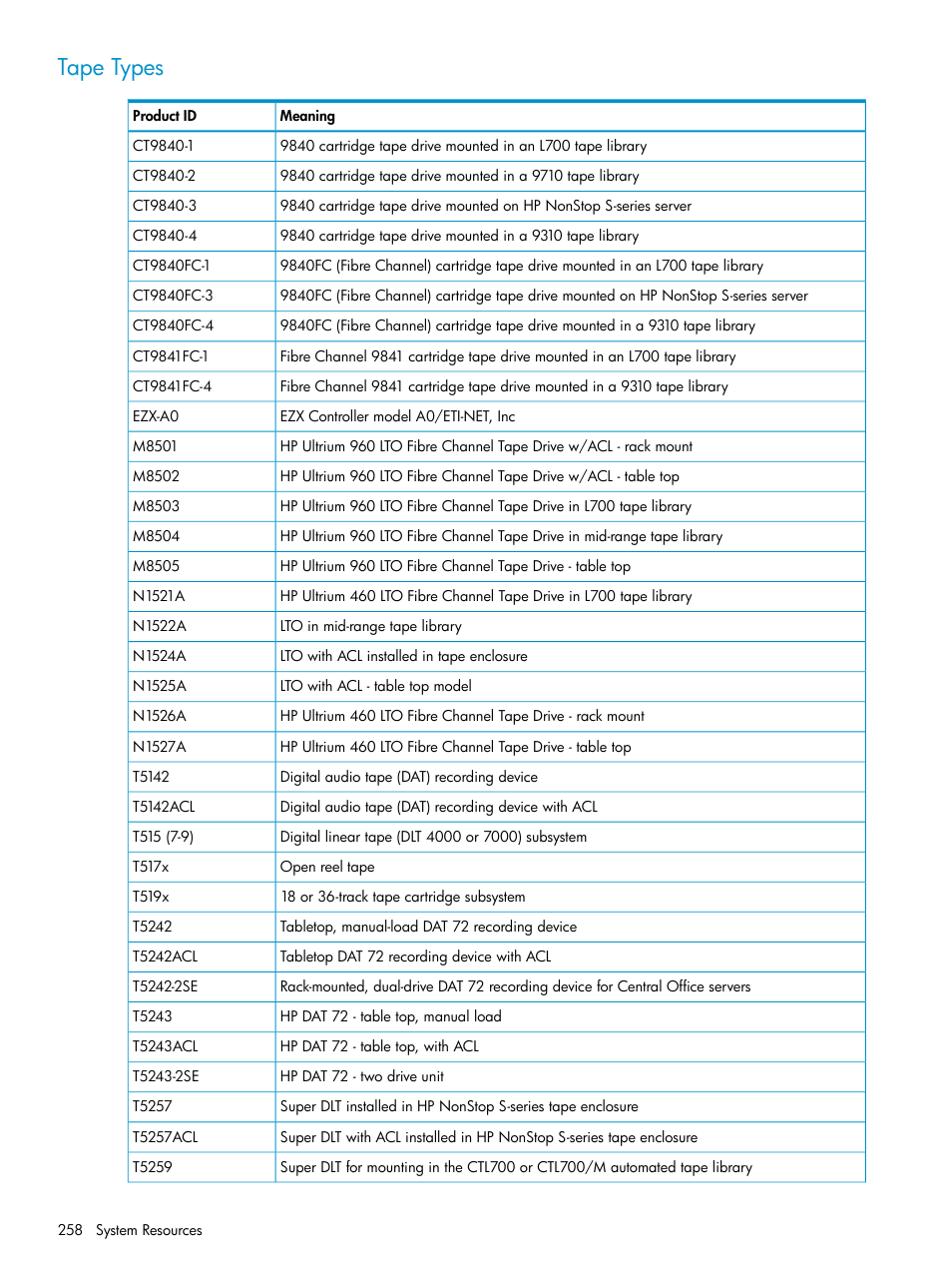Tape types, Values | HP Integrity NonStop J-Series User Manual | Page 258 / 328