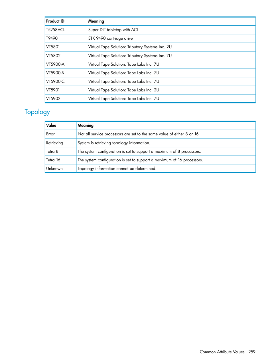 Topology, Values | HP Integrity NonStop J-Series User Manual | Page 259 / 328