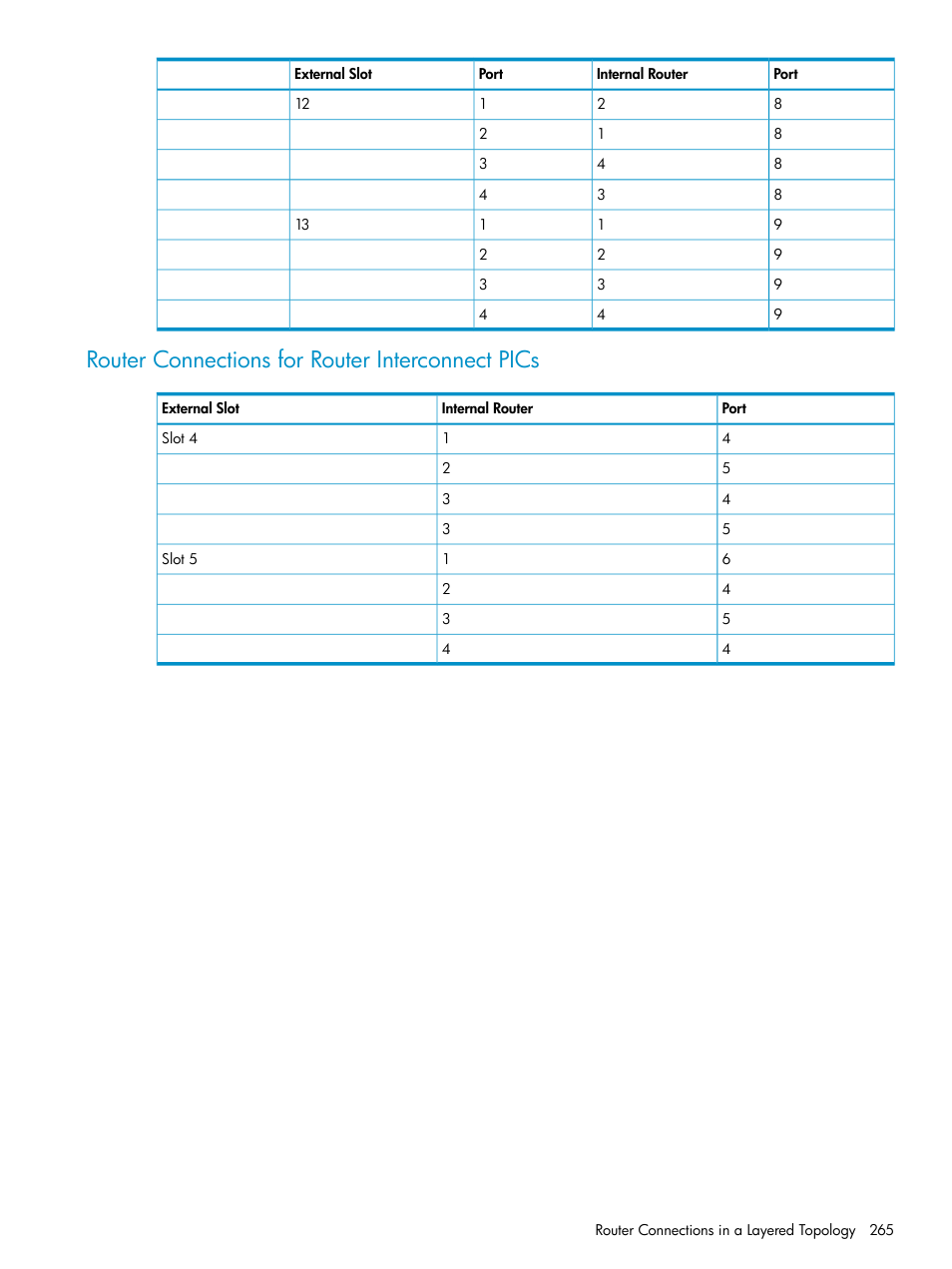 Router connections for router interconnect pics | HP Integrity NonStop J-Series User Manual | Page 265 / 328