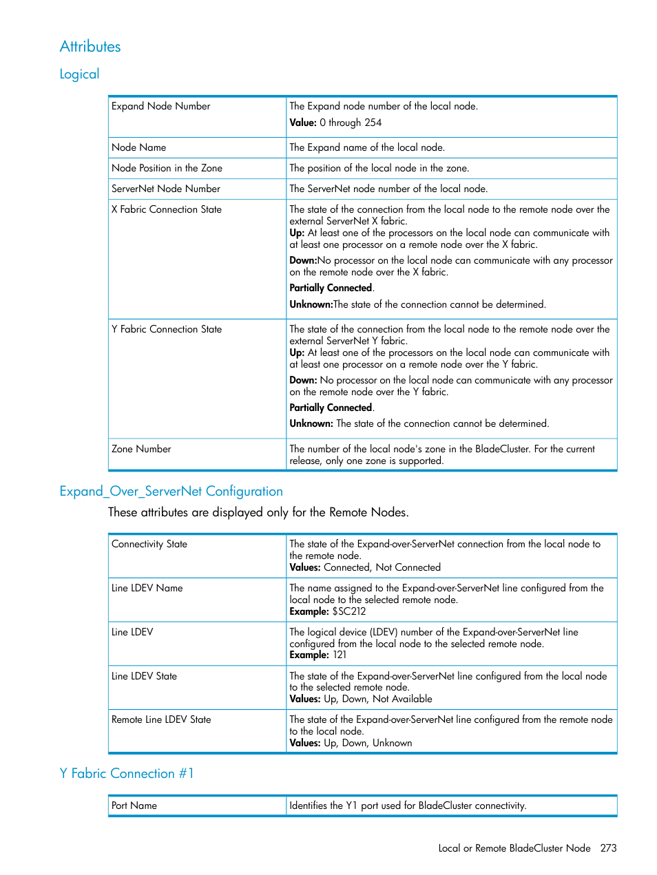 Attributes, Logical, Expand_over_servernet configuration | Y fabric connection #1 | HP Integrity NonStop J-Series User Manual | Page 273 / 328
