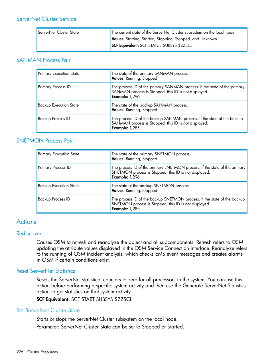 Servernet cluster service, Sanman process pair, Snetmon process pair | Actions, Rediscover, Reset servernet statistics, Set servernet cluster state, Set servernet, Cluster state | HP Integrity NonStop J-Series User Manual | Page 276 / 328