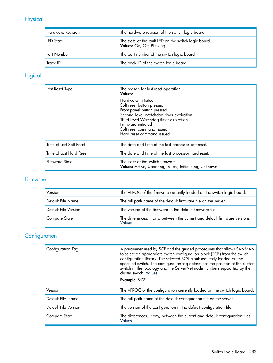 Physical, Logical, Firmware | Configuration, Physical logical firmware configuration | HP Integrity NonStop J-Series User Manual | Page 283 / 328