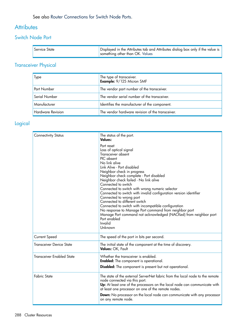 Attributes, Switch node port, Transceiver physical | Logical, Switch node port transceiver physical logical | HP Integrity NonStop J-Series User Manual | Page 288 / 328