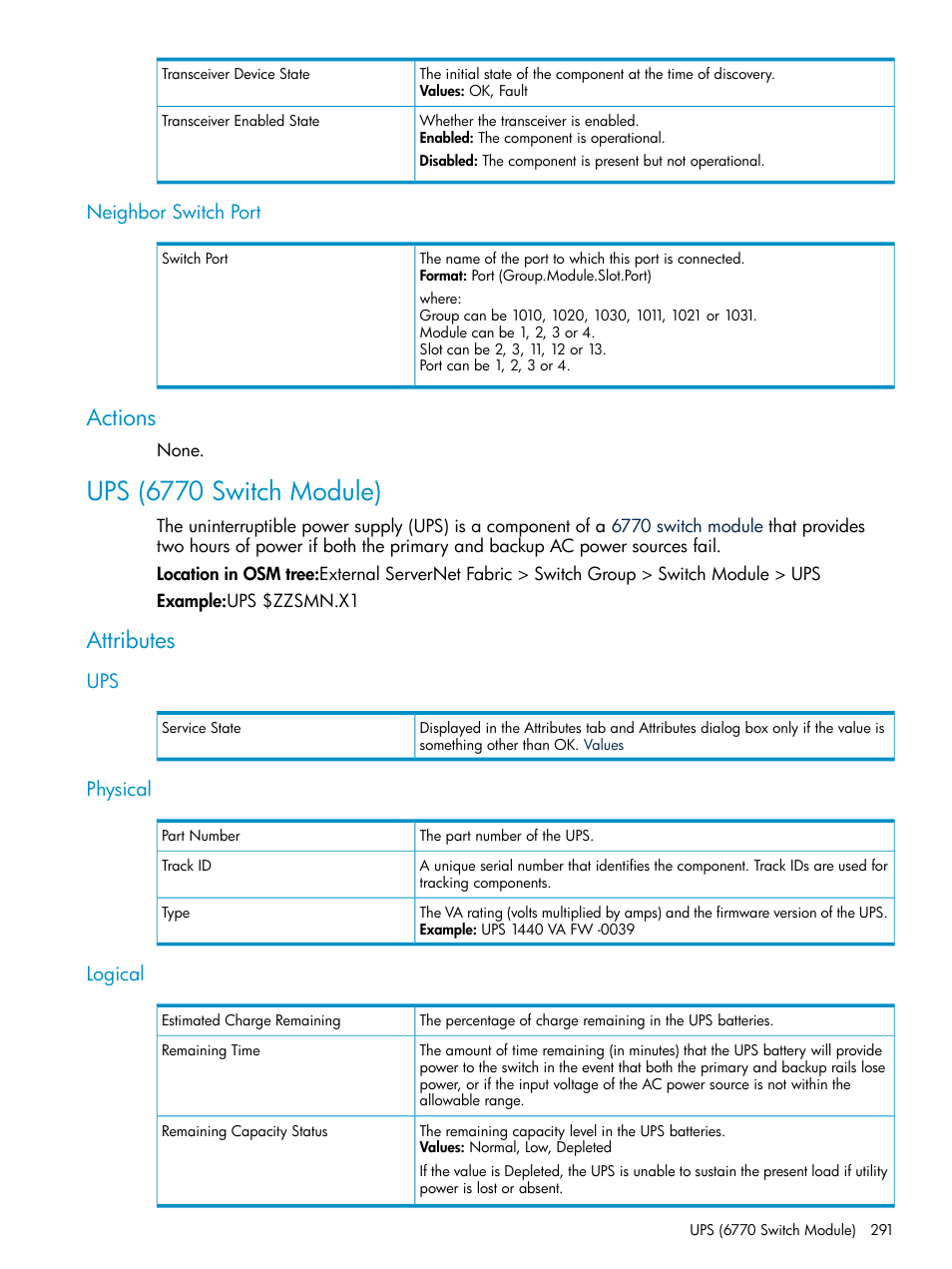 Neighbor switch port, Actions, Ups (6770 switch module) | Attributes, Physical, Logical, Ups physical logical, Uninterruptible, Power supply (ups) | HP Integrity NonStop J-Series User Manual | Page 291 / 328