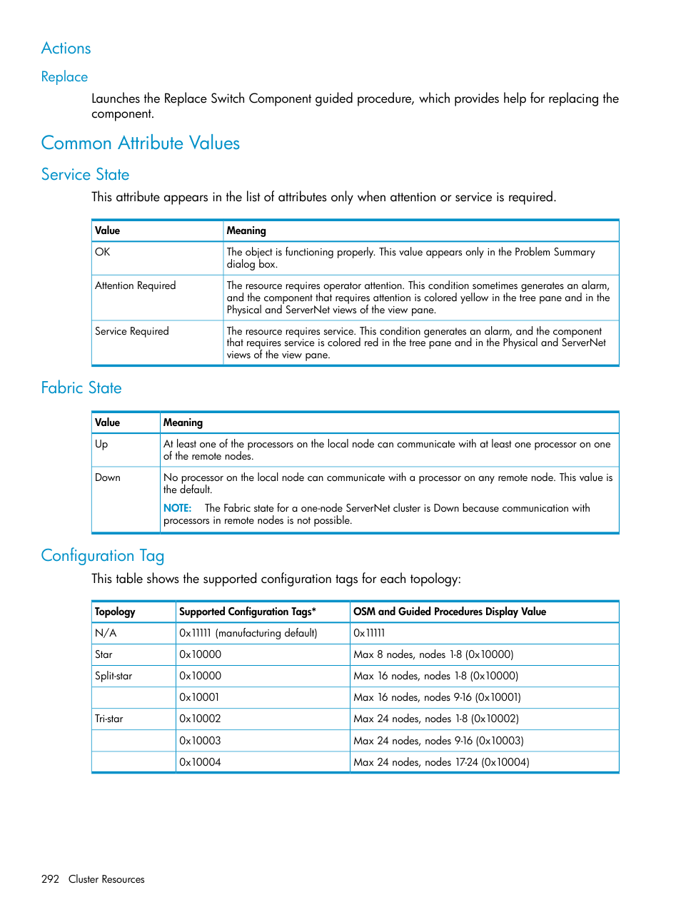 Actions, Replace, Common attribute values | Service state, Fabric state, Configuration tag, Service state fabric state configuration tag, Values | HP Integrity NonStop J-Series User Manual | Page 292 / 328