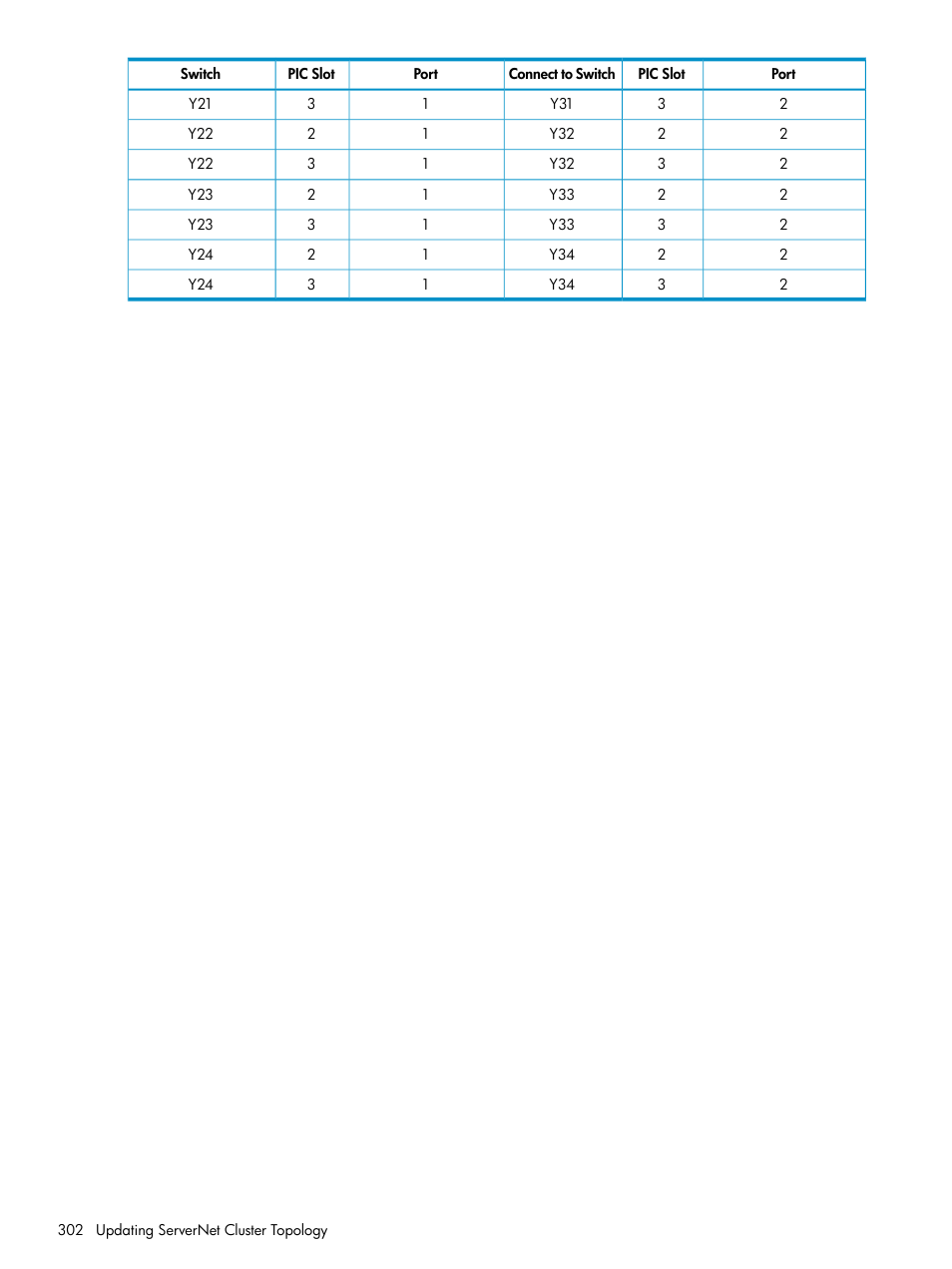 HP Integrity NonStop J-Series User Manual | Page 302 / 328