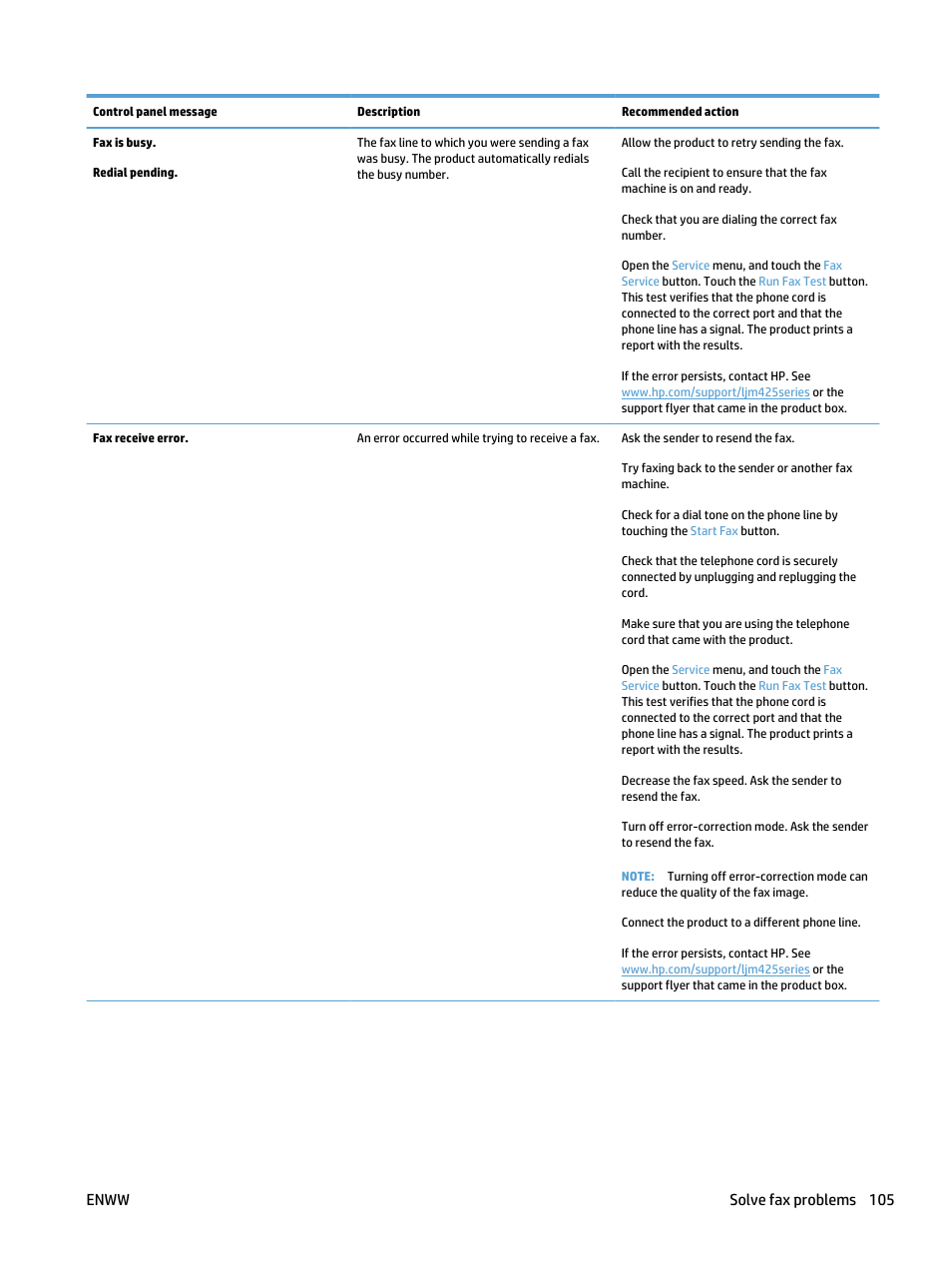 Enww solve fax problems 105 | HP LaserJet Pro 400 MFP M425 User Manual | Page 121 / 228