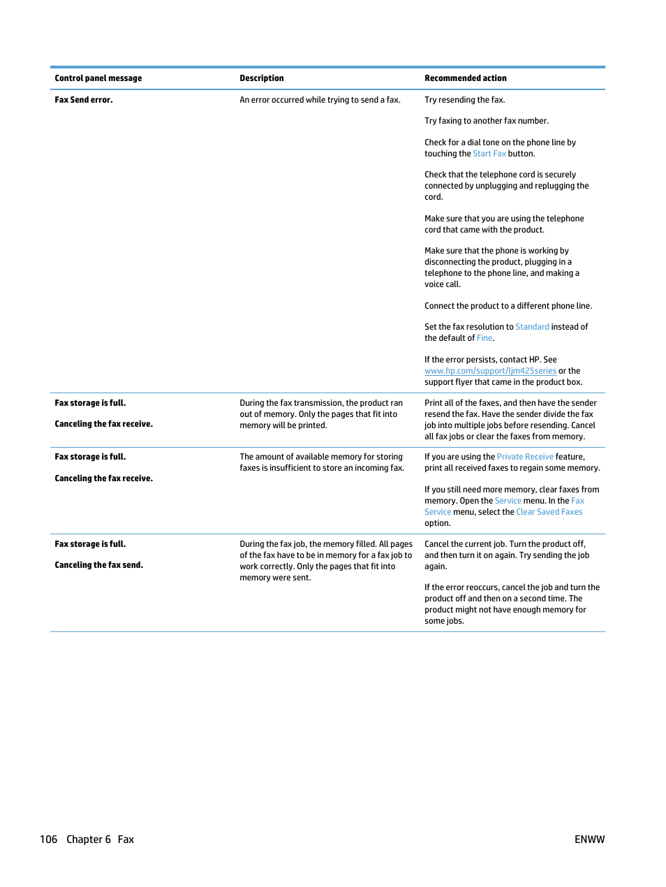 106 chapter 6 fax enww | HP LaserJet Pro 400 MFP M425 User Manual | Page 122 / 228