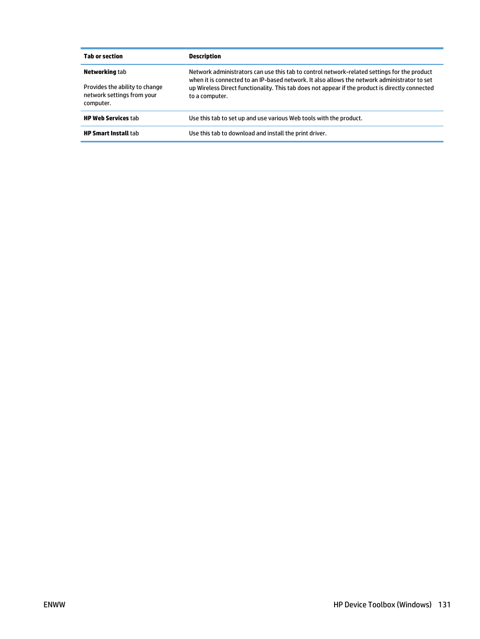 Enww hp device toolbox (windows) 131 | HP LaserJet Pro 400 MFP M425 User Manual | Page 147 / 228