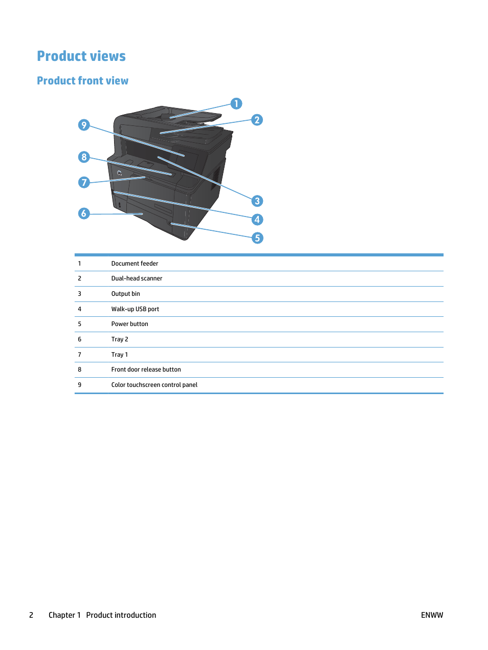 Product views, Product front view | HP LaserJet Pro 400 MFP M425 User Manual | Page 18 / 228