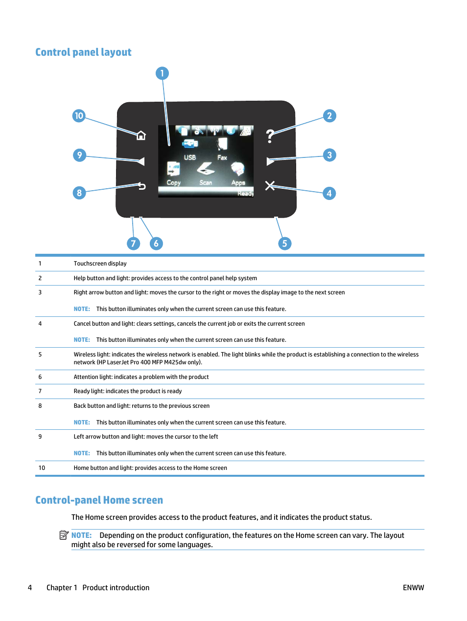 Control panel layout, Control-panel home screen, Control panel layout control-panel home screen | HP LaserJet Pro 400 MFP M425 User Manual | Page 20 / 228