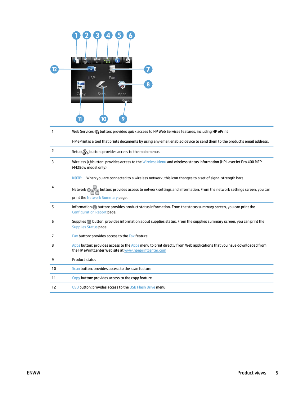 Enww product views 5 | HP LaserJet Pro 400 MFP M425 User Manual | Page 21 / 228