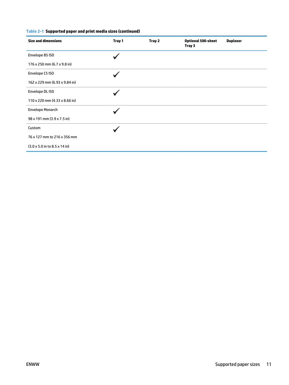 Enww supported paper sizes 11 | HP LaserJet Pro 400 MFP M425 User Manual | Page 27 / 228