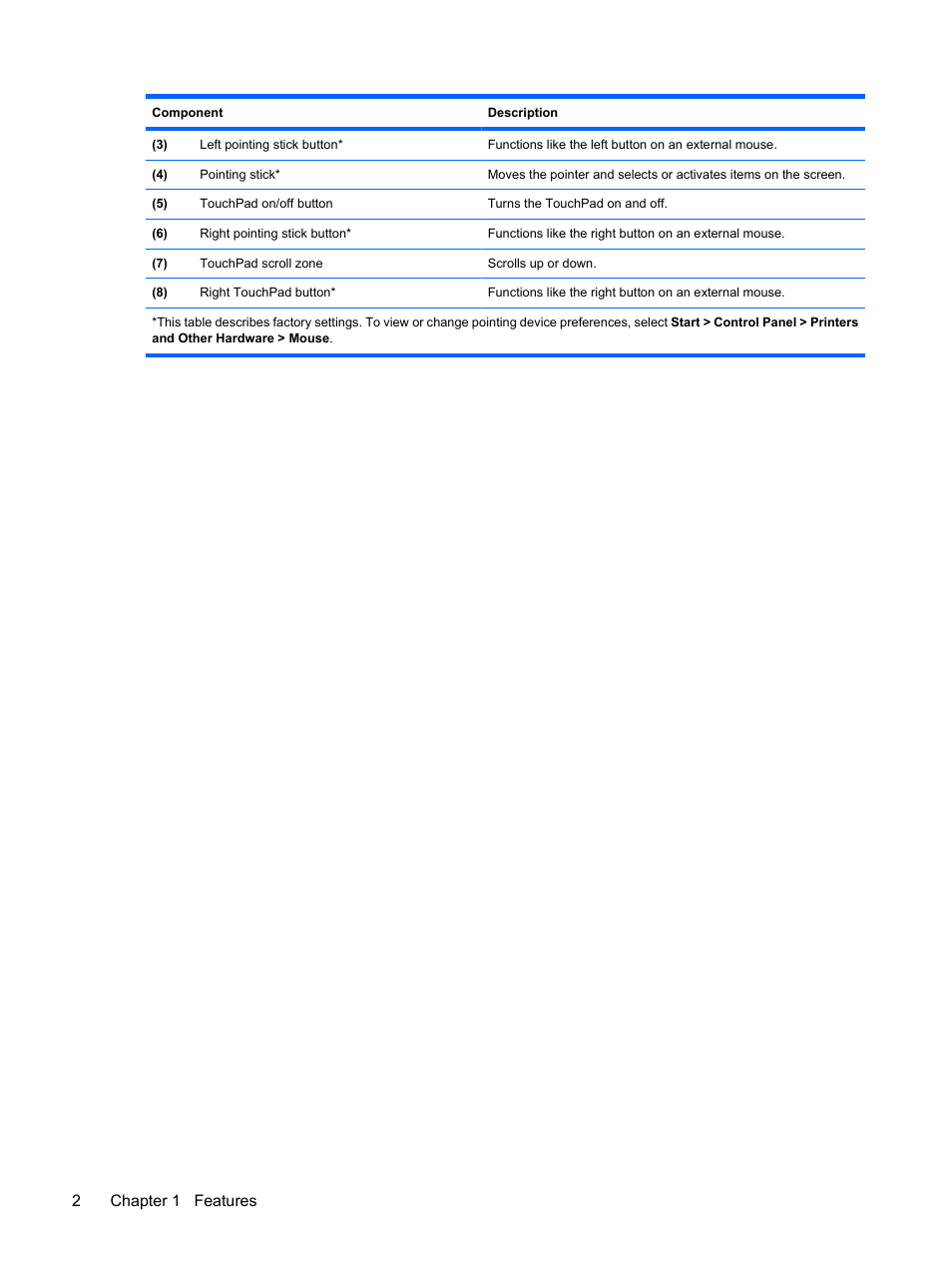 2chapter 1 features | HP EliteBook 2540p Notebook PC User Manual | Page 14 / 173