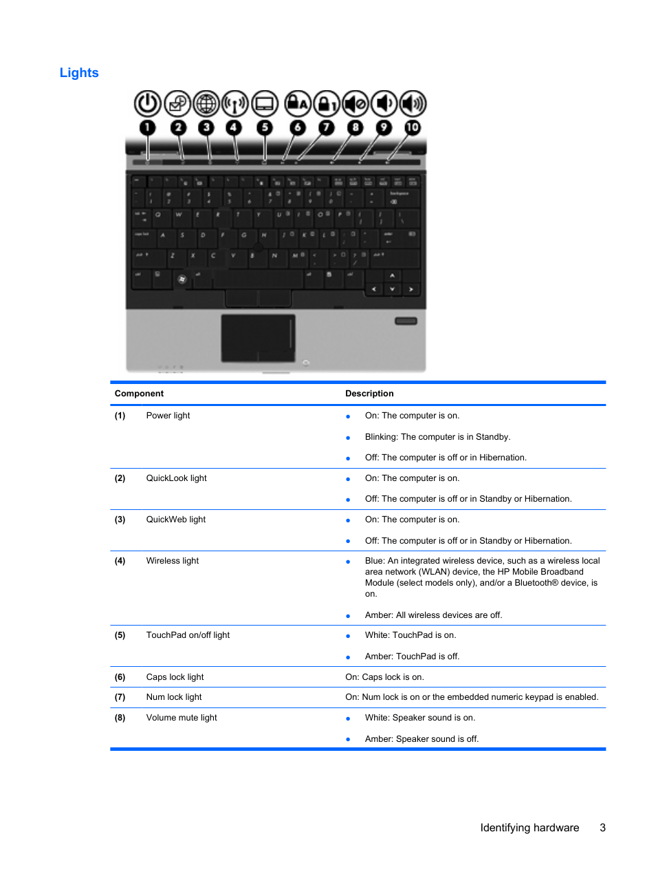 Lights, Identifying hardware 3 | HP EliteBook 2540p Notebook PC User Manual | Page 15 / 173