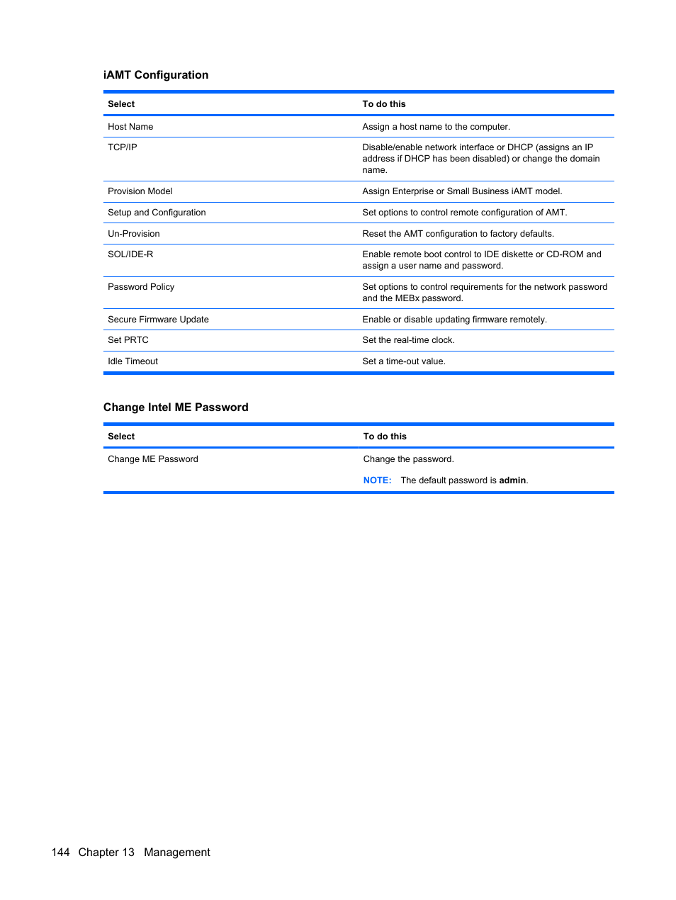 Iamt configuration, Change intel me password | HP EliteBook 2540p Notebook PC User Manual | Page 156 / 173