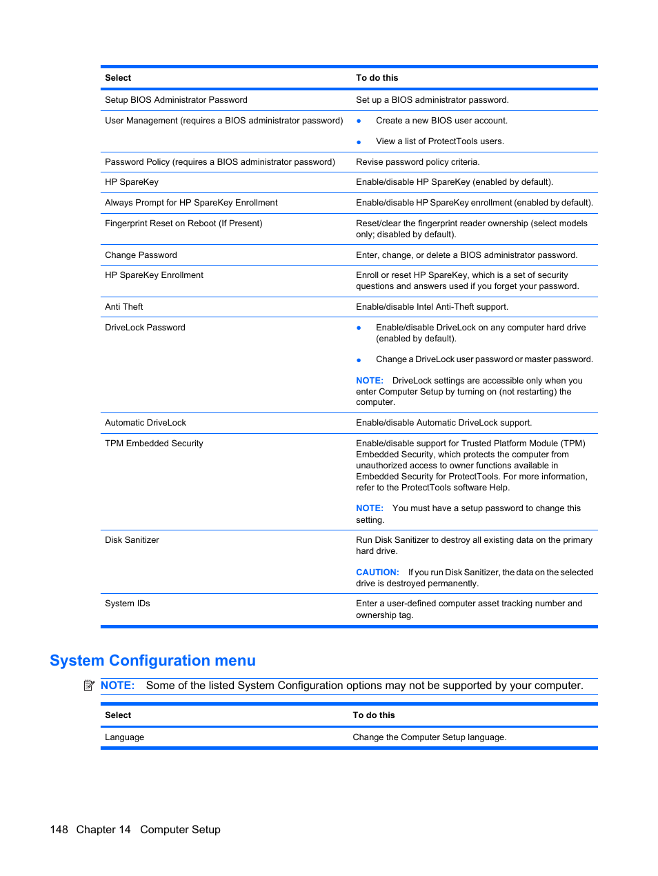 System configuration menu | HP EliteBook 2540p Notebook PC User Manual | Page 160 / 173