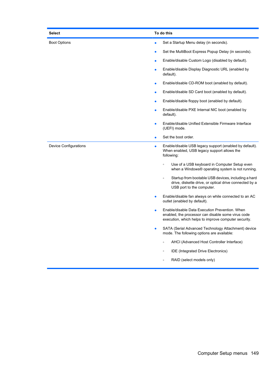 Computer setup menus 149 | HP EliteBook 2540p Notebook PC User Manual | Page 161 / 173