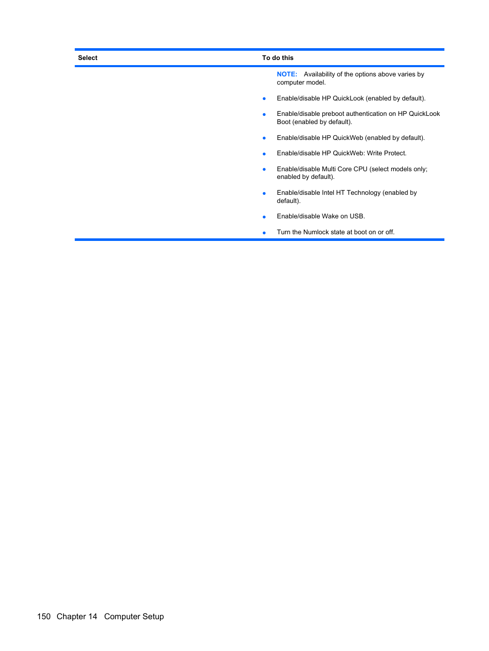 HP EliteBook 2540p Notebook PC User Manual | Page 162 / 173