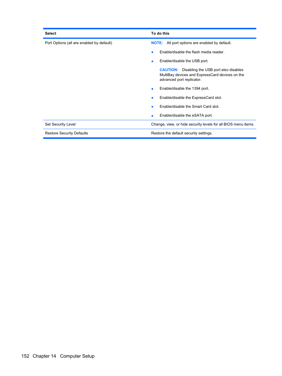 HP EliteBook 2540p Notebook PC User Manual | Page 164 / 173