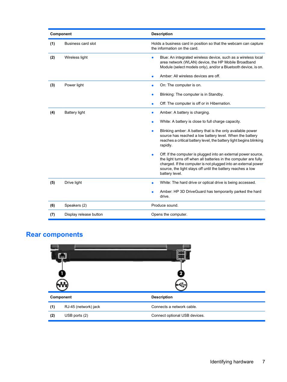 Rear components, Identifying hardware 7 | HP EliteBook 2540p Notebook PC User Manual | Page 19 / 173