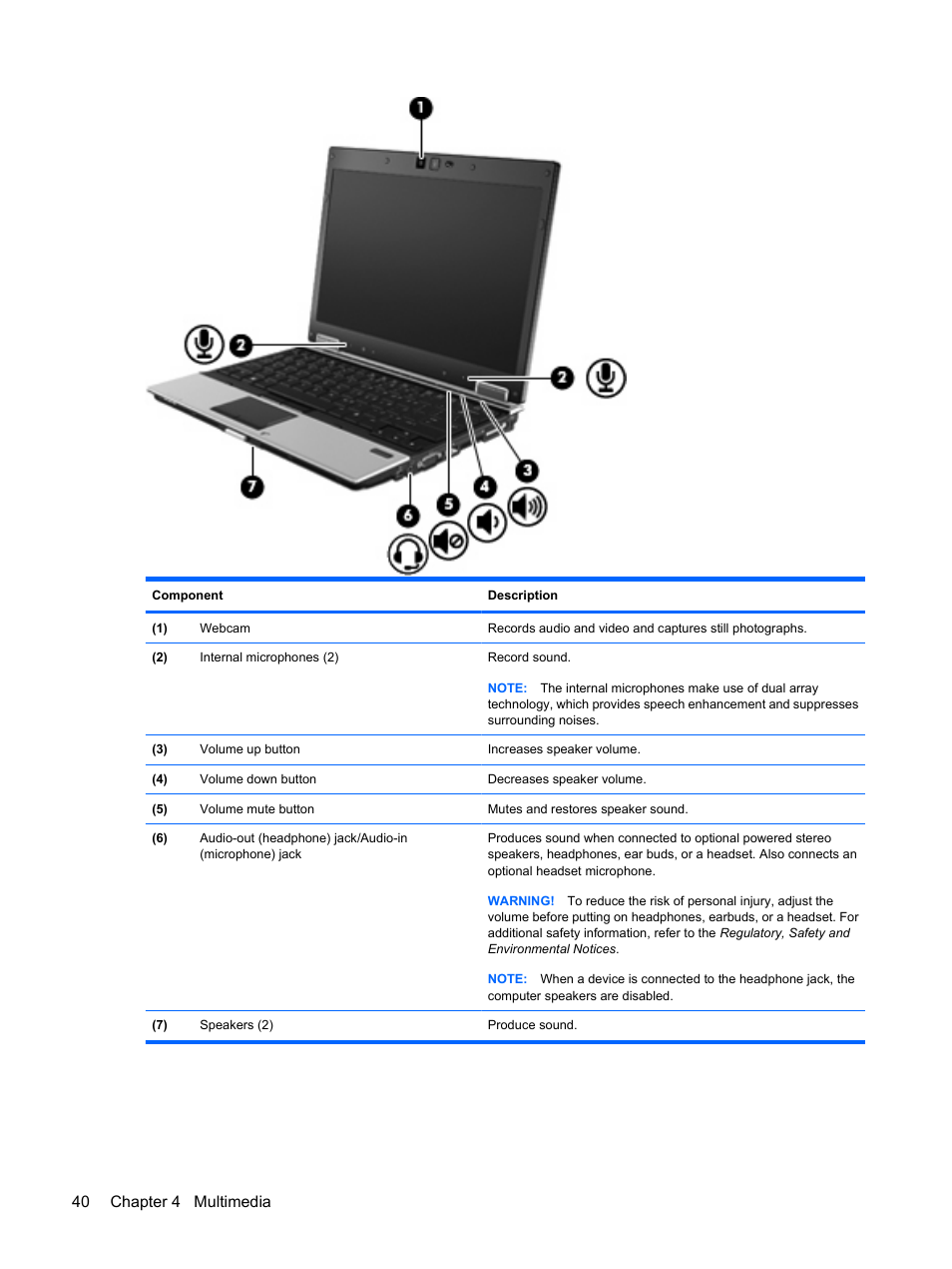 40 chapter 4 multimedia | HP EliteBook 2540p Notebook PC User Manual | Page 52 / 173