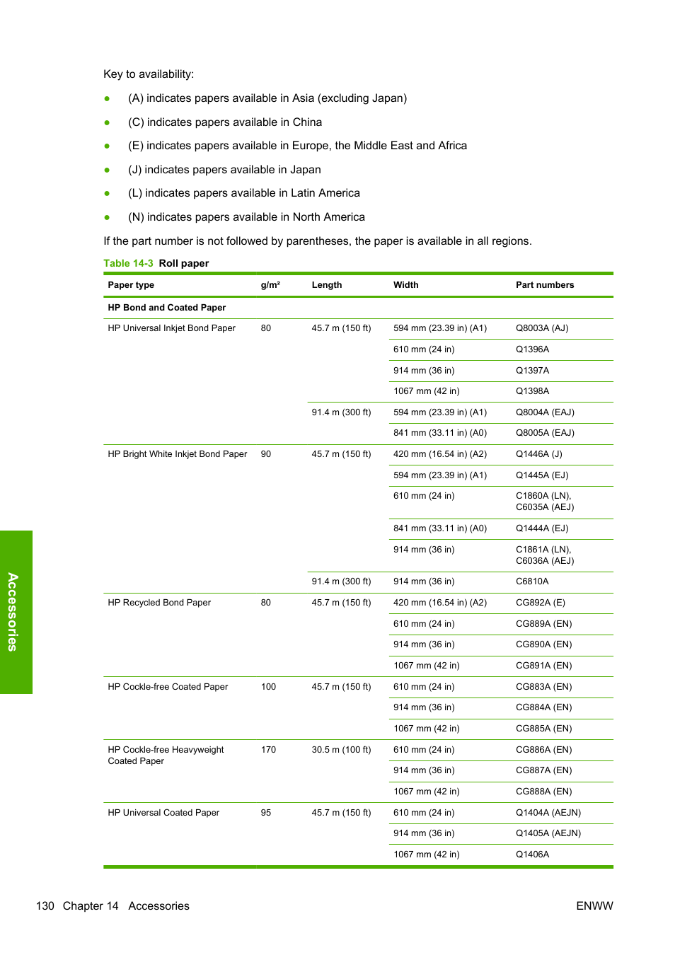 Accessories | HP Designjet T1200 Printer series User Manual | Page 138 / 200