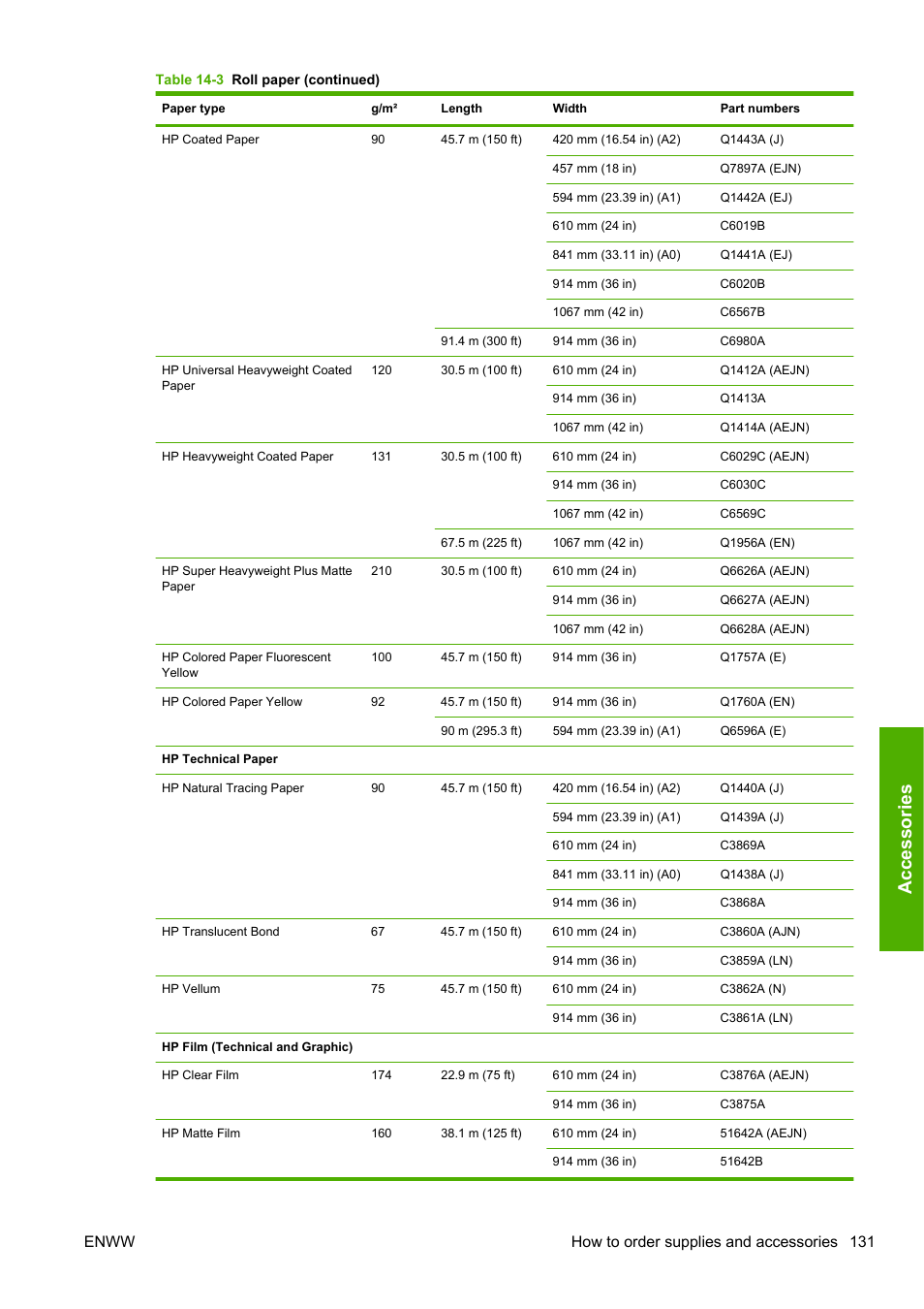 Accessories, Enww how to order supplies and accessories 131 | HP Designjet T1200 Printer series User Manual | Page 139 / 200