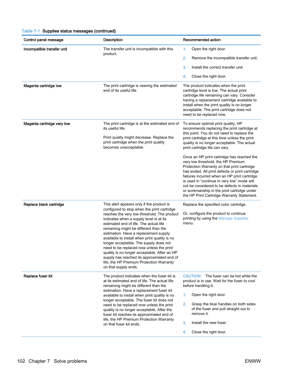 102 chapter 7 solve problems enww | HP Color LaserJet Enterprise M750 Printer series User Manual | Page 112 / 134