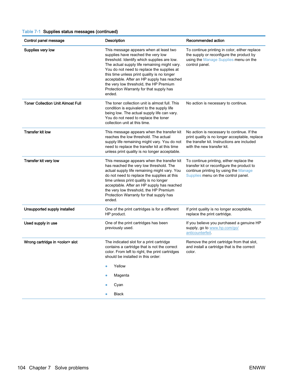 104 chapter 7 solve problems enww | HP Color LaserJet Enterprise M750 Printer series User Manual | Page 114 / 134