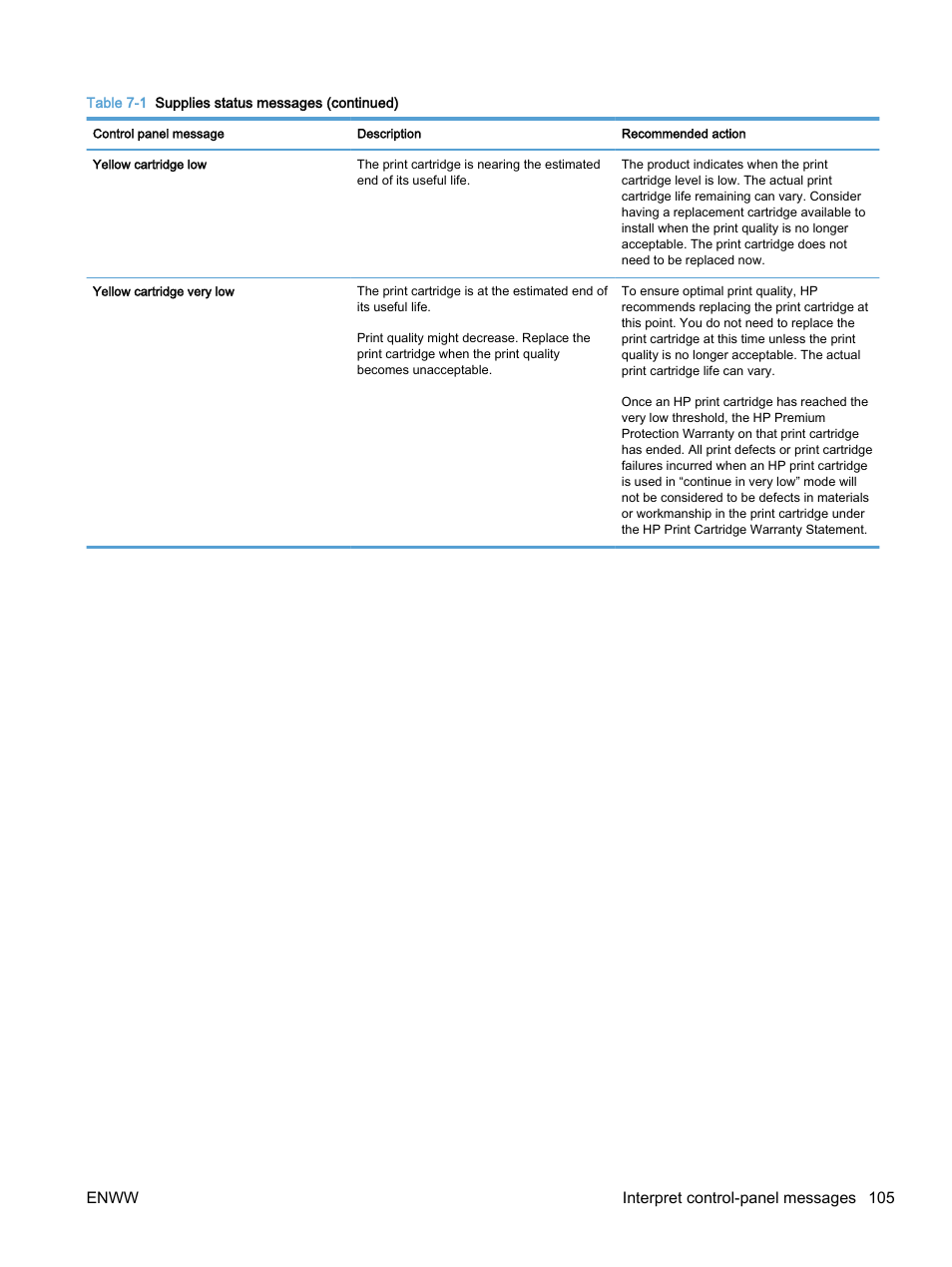 Enww interpret control-panel messages 105 | HP Color LaserJet Enterprise M750 Printer series User Manual | Page 115 / 134