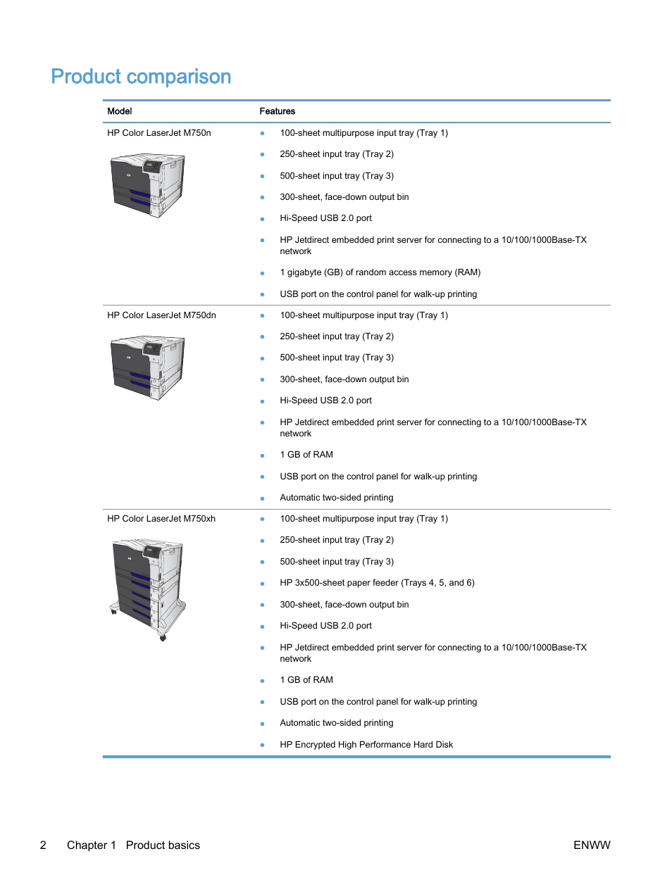 Product comparison, Chapter 1 product basics enww 2 | HP Color LaserJet Enterprise M750 Printer series User Manual | Page 12 / 134