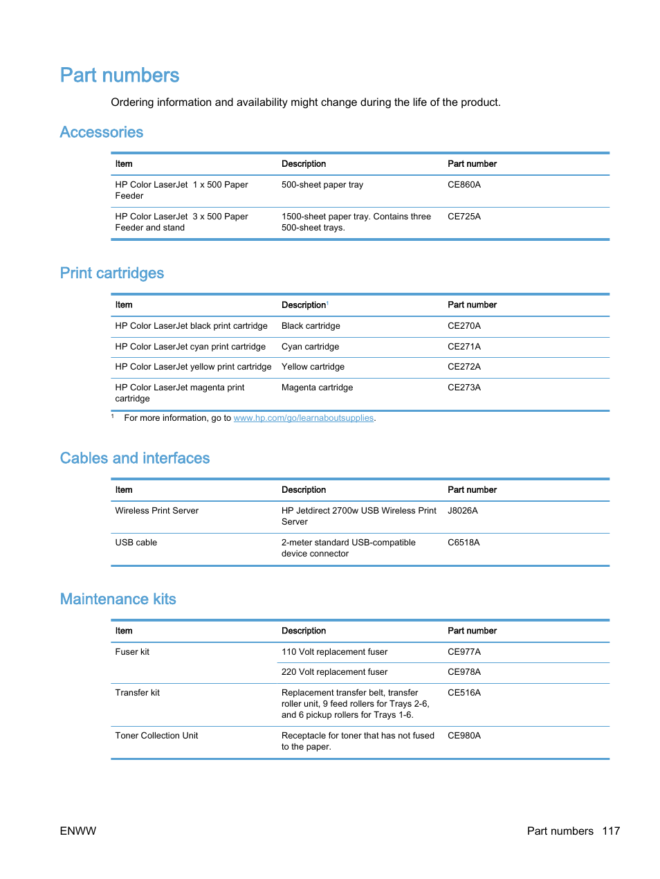 Part numbers, Accessories, Print cartridges | Cables and interfaces, Maintenance kits | HP Color LaserJet Enterprise M750 Printer series User Manual | Page 127 / 134