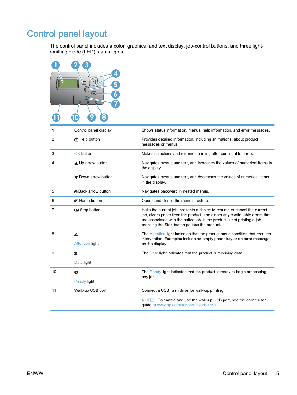 Control panel layout | HP Color LaserJet Enterprise M750 Printer series User Manual | Page 15 / 134