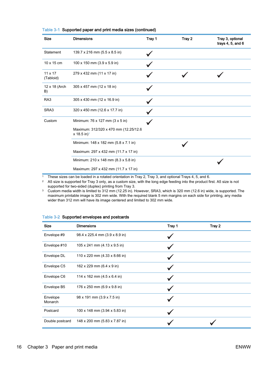 16 chapter 3 paper and print media enww | HP Color LaserJet Enterprise M750 Printer series User Manual | Page 26 / 134