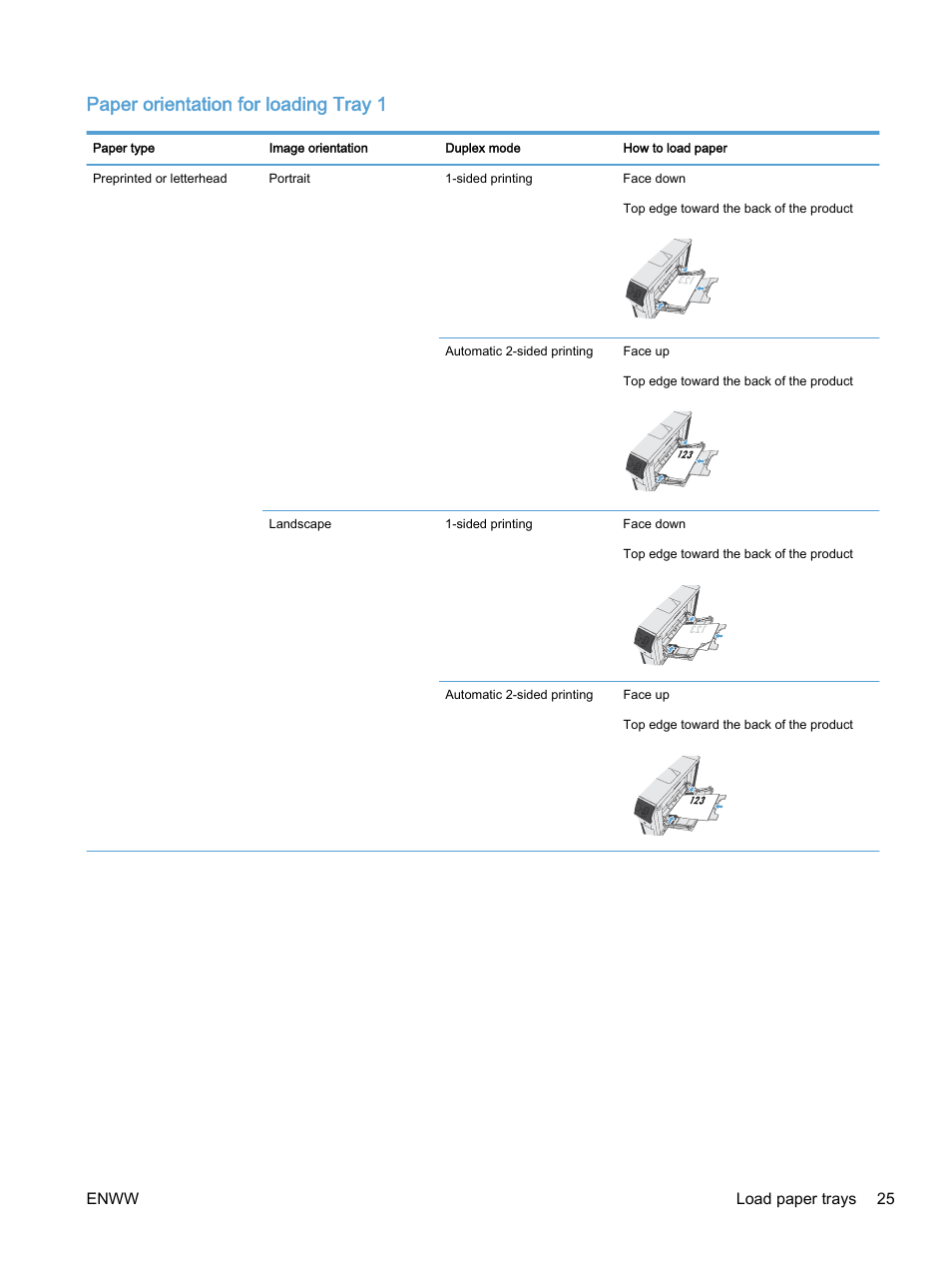 Paper orientation for loading tray 1 | HP Color LaserJet Enterprise M750 Printer series User Manual | Page 35 / 134