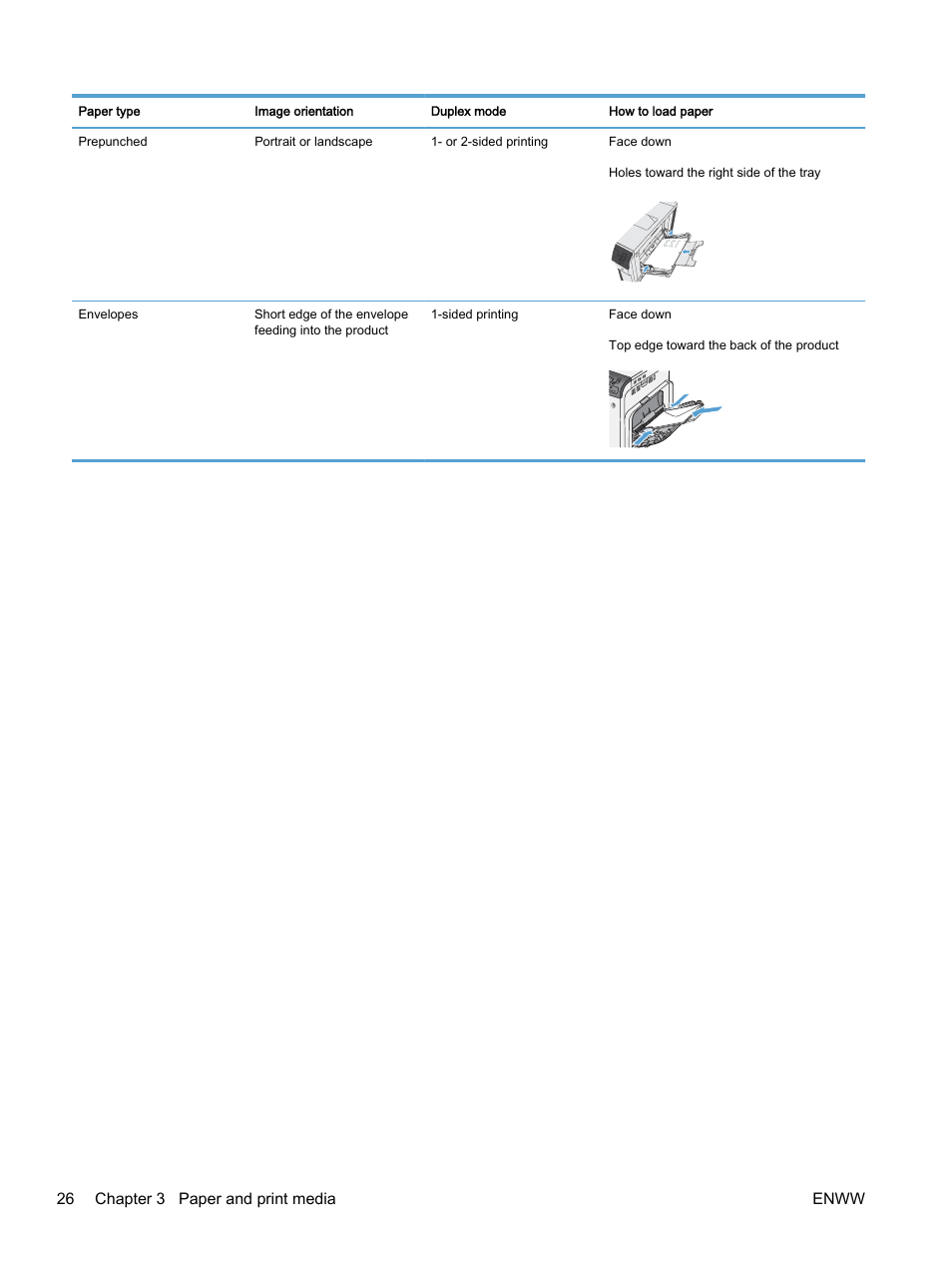 26 chapter 3 paper and print media enww | HP Color LaserJet Enterprise M750 Printer series User Manual | Page 36 / 134