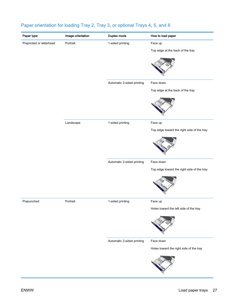 Enww load paper trays 27 | HP Color LaserJet Enterprise M750 Printer series User Manual | Page 37 / 134