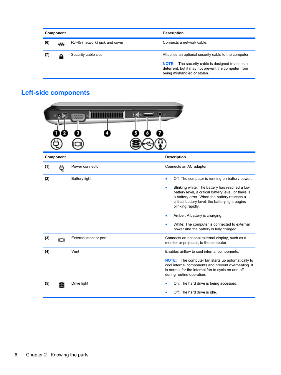 Left-side components, 6chapter 2 knowing the parts | HP Mini 2102 User Manual | Page 14 / 88