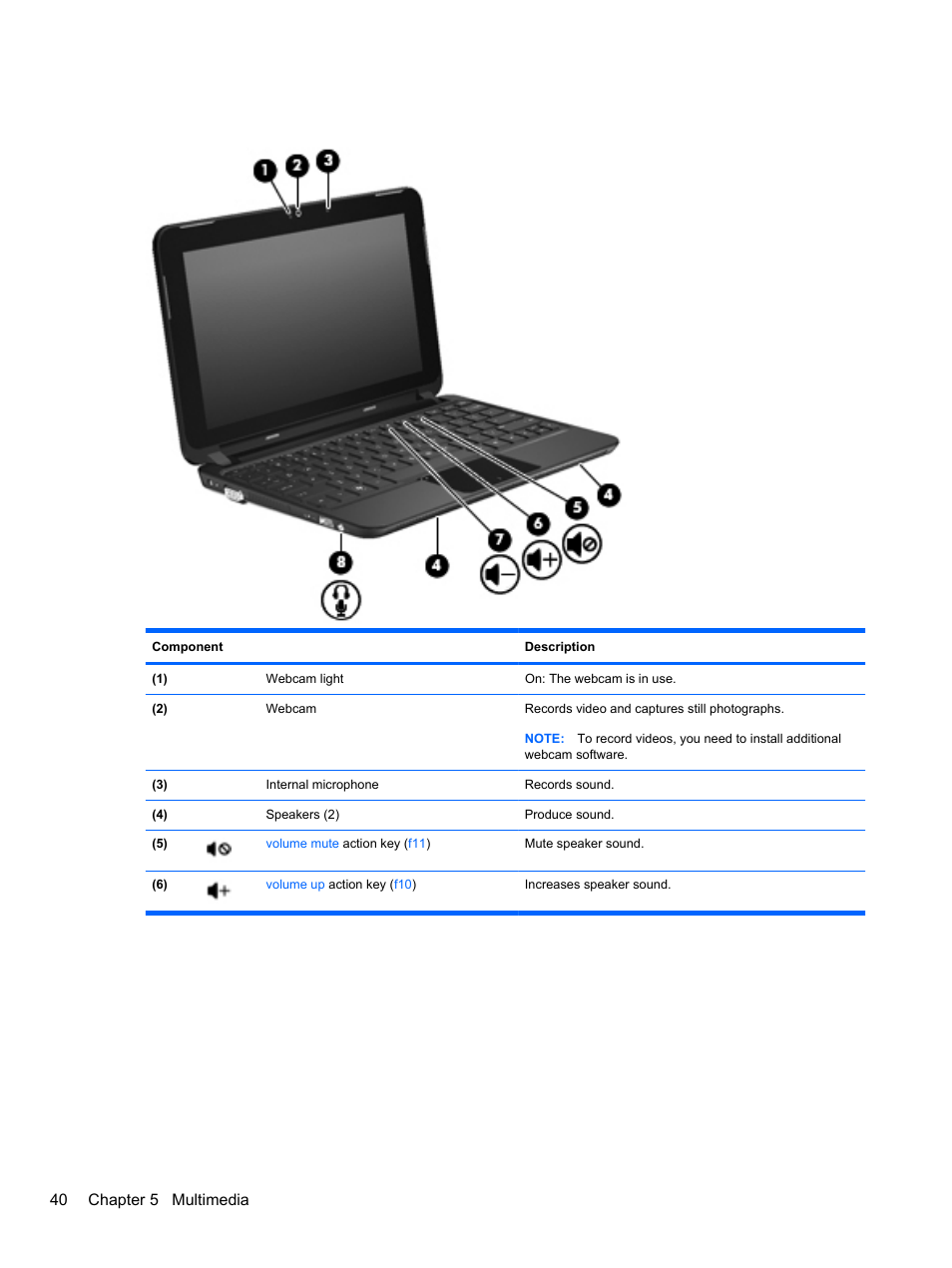 40 chapter 5 multimedia | HP Mini 2102 User Manual | Page 48 / 88