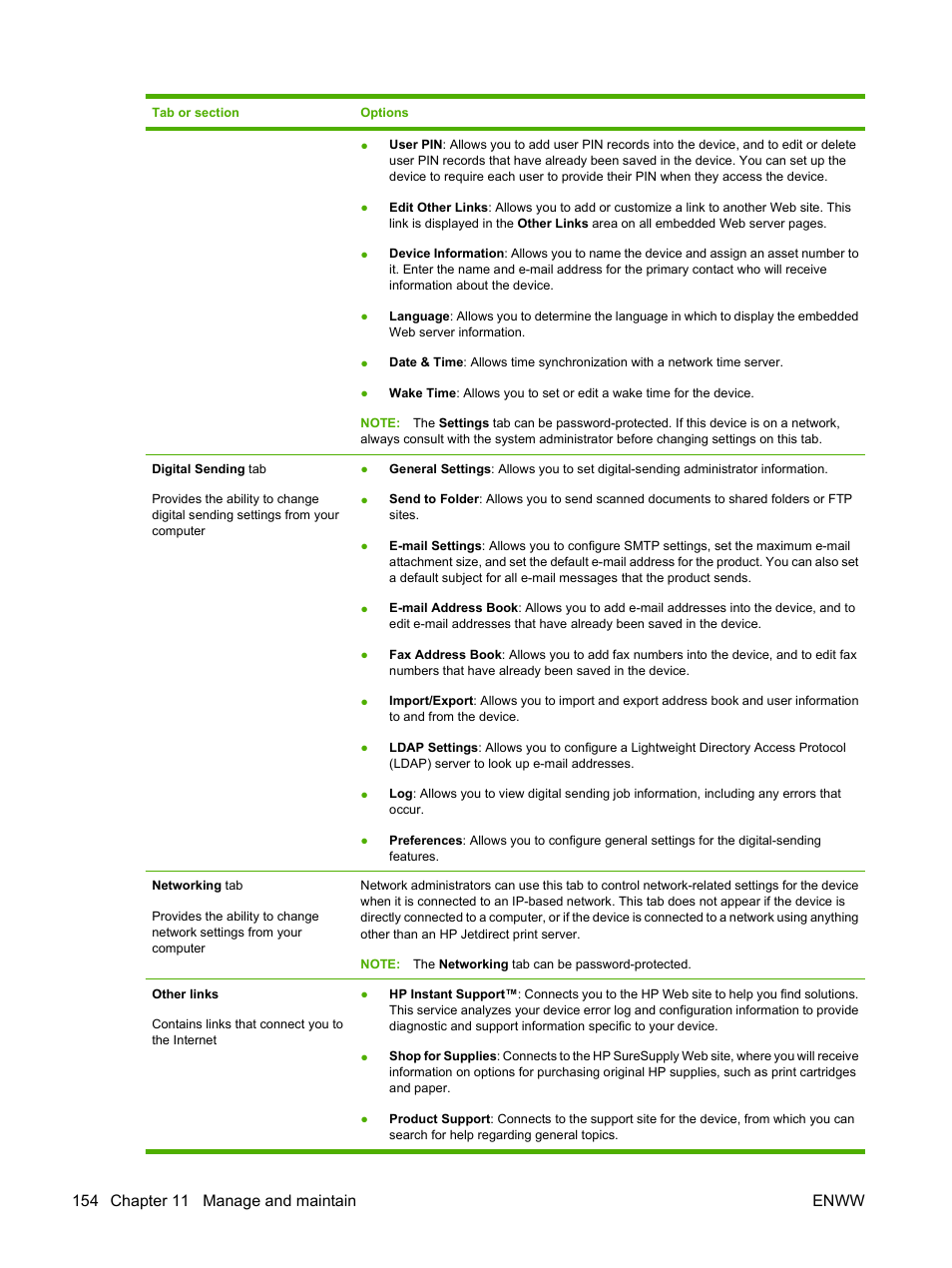 HP LaserJet M9040M9050 Multifunction Printer series User Manual | Page 168 / 288