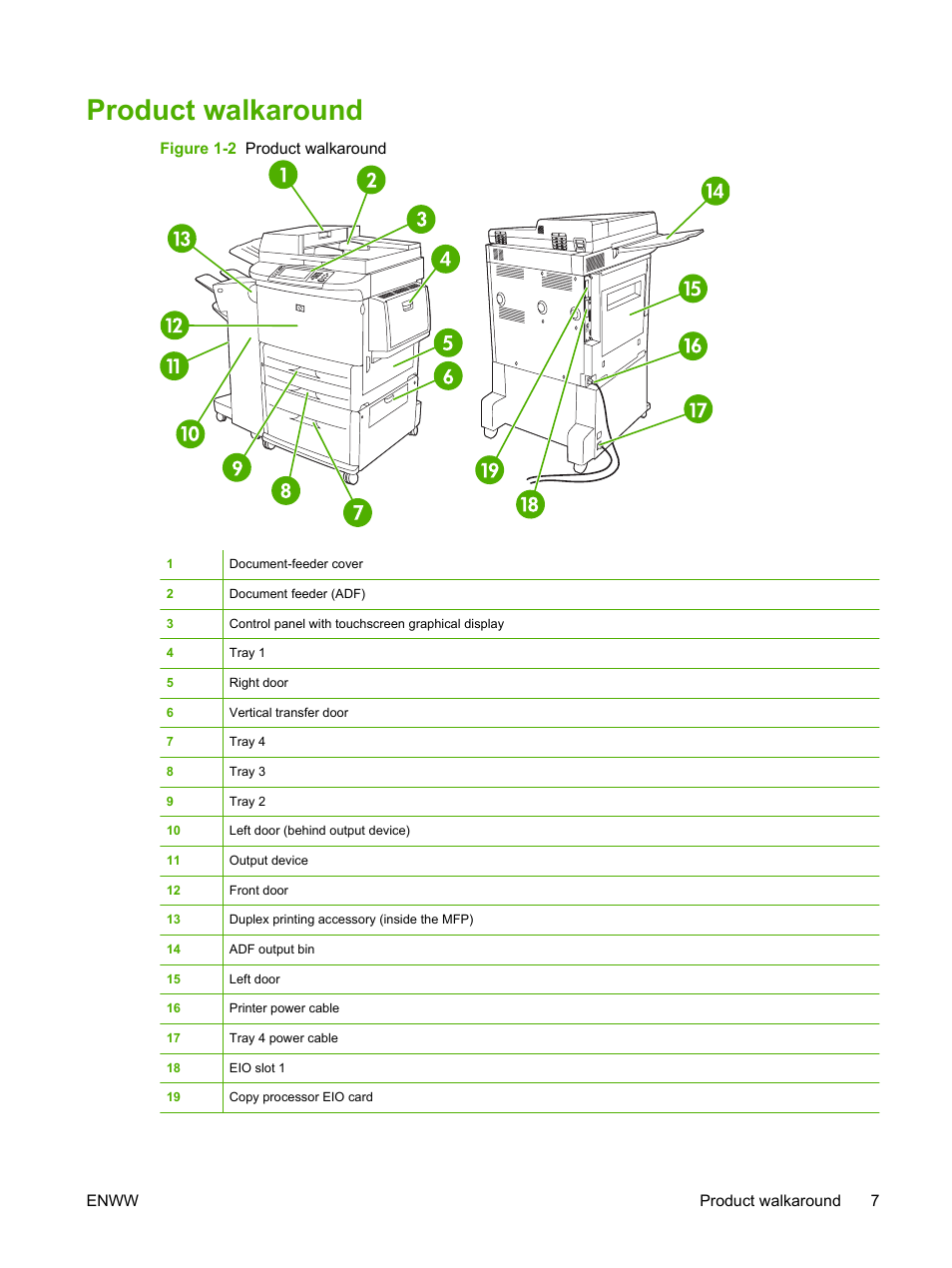 Product walkaround | HP LaserJet M9040M9050 Multifunction Printer series User Manual | Page 21 / 288