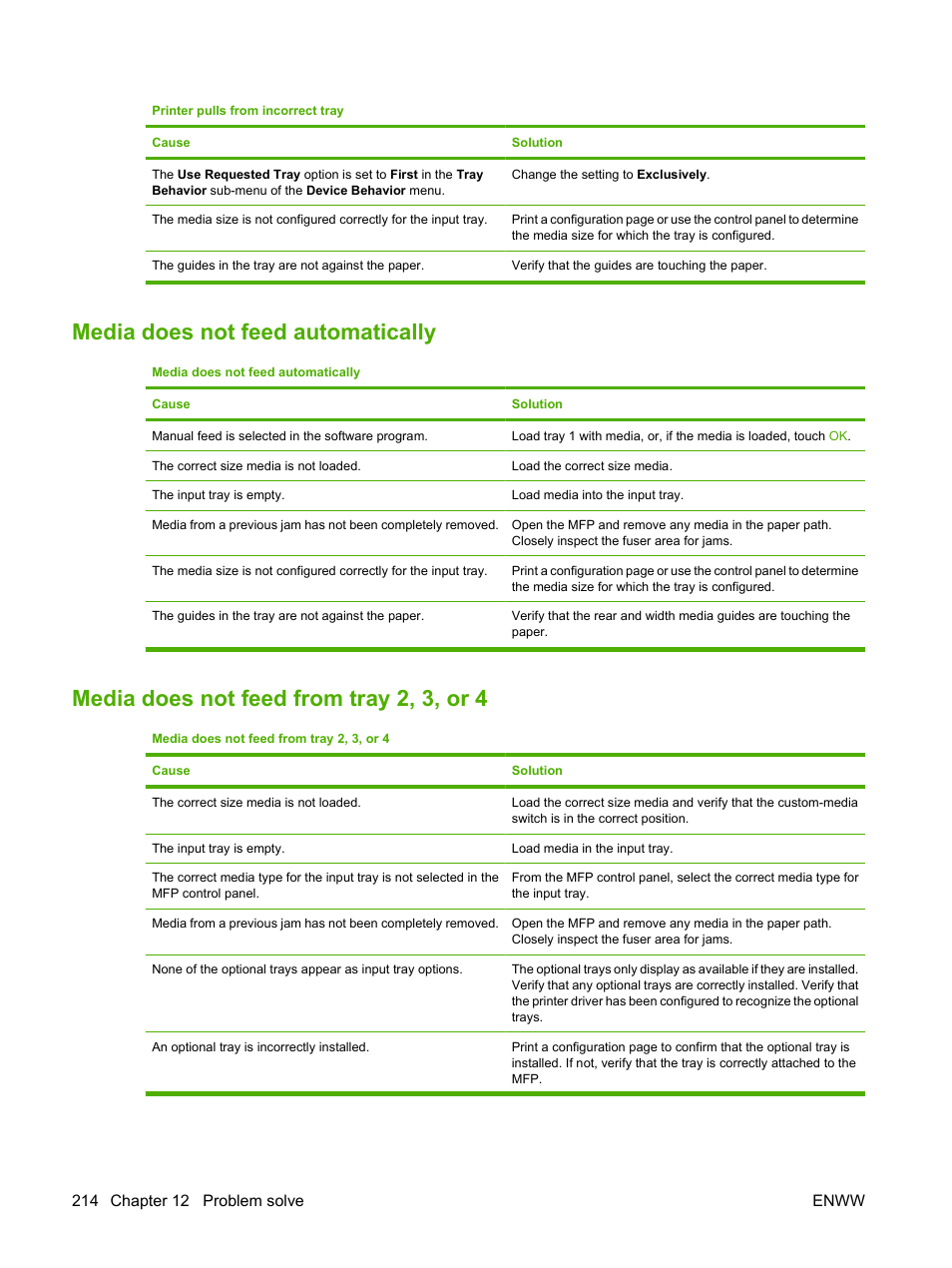 Media does not feed automatically, Media does not feed from tray 2, 3, or 4 | HP LaserJet M9040M9050 Multifunction Printer series User Manual | Page 228 / 288