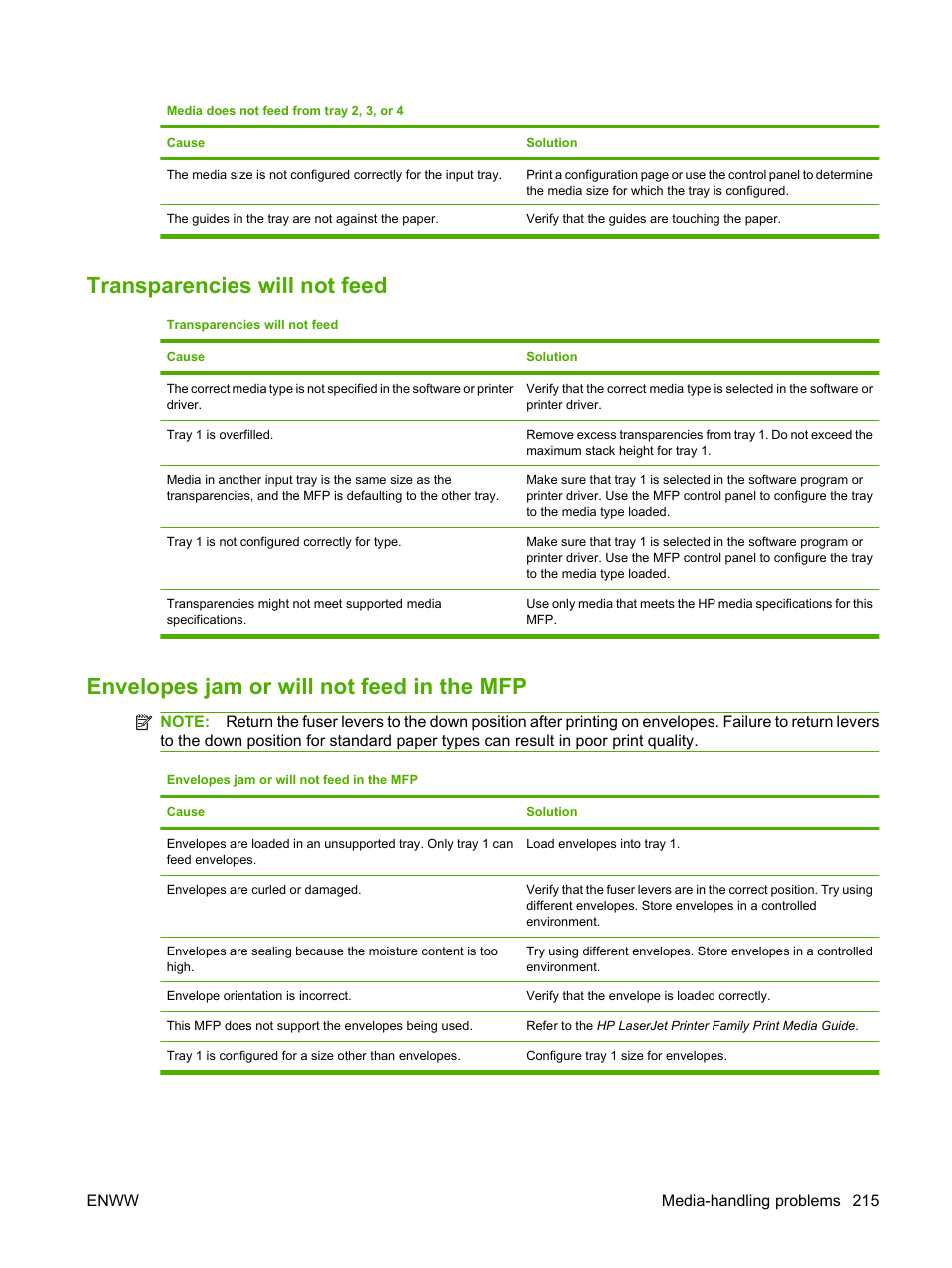 Transparencies will not feed, Envelopes jam or will not feed in the mfp | HP LaserJet M9040M9050 Multifunction Printer series User Manual | Page 229 / 288