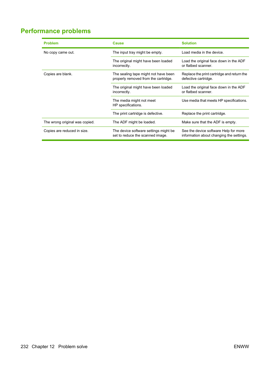 Performance problems | HP LaserJet M9040M9050 Multifunction Printer series User Manual | Page 246 / 288