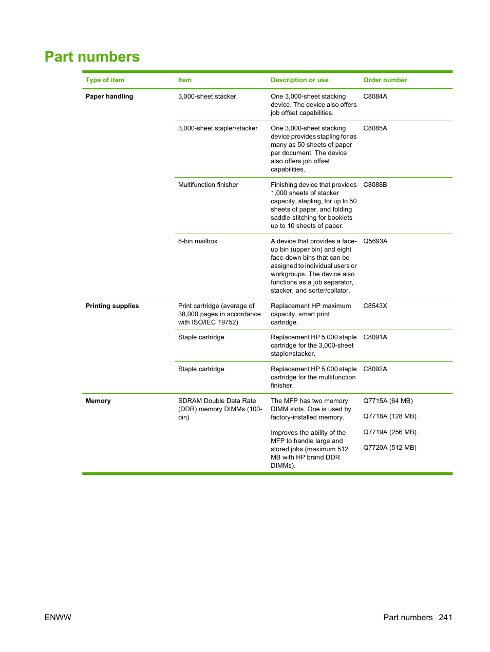 Part numbers | HP LaserJet M9040M9050 Multifunction Printer series User Manual | Page 255 / 288