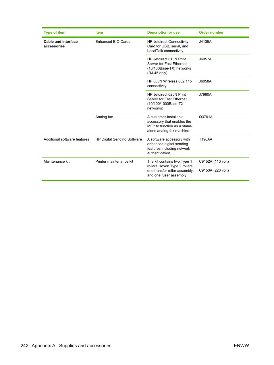 242 appendix a supplies and accessories enww | HP LaserJet M9040M9050 Multifunction Printer series User Manual | Page 256 / 288