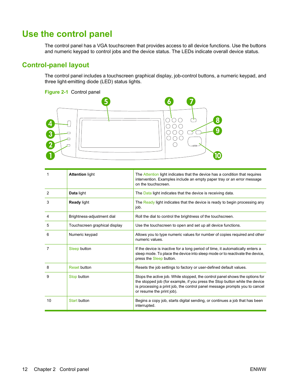 Use the control panel, Control-panel layout | HP LaserJet M9040M9050 Multifunction Printer series User Manual | Page 26 / 288