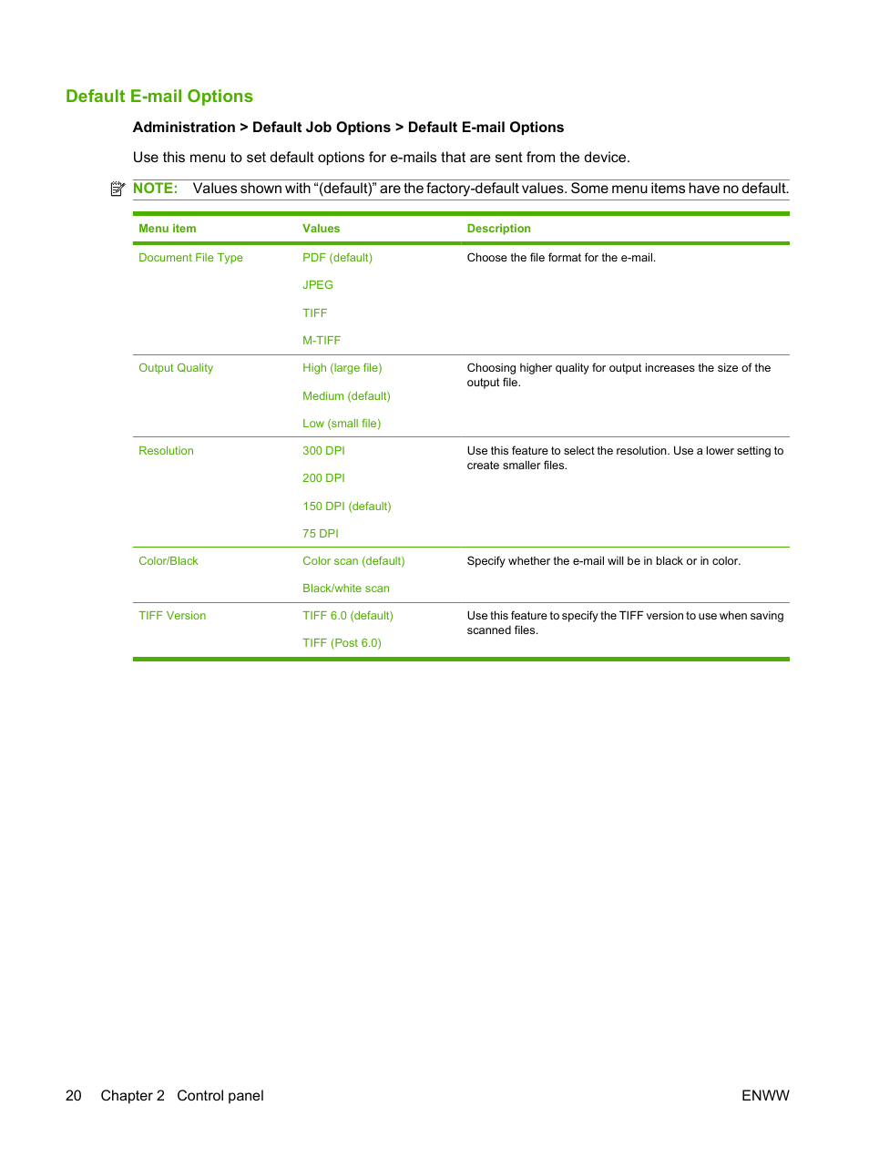 Default e-mail options | HP LaserJet M9040M9050 Multifunction Printer series User Manual | Page 34 / 288