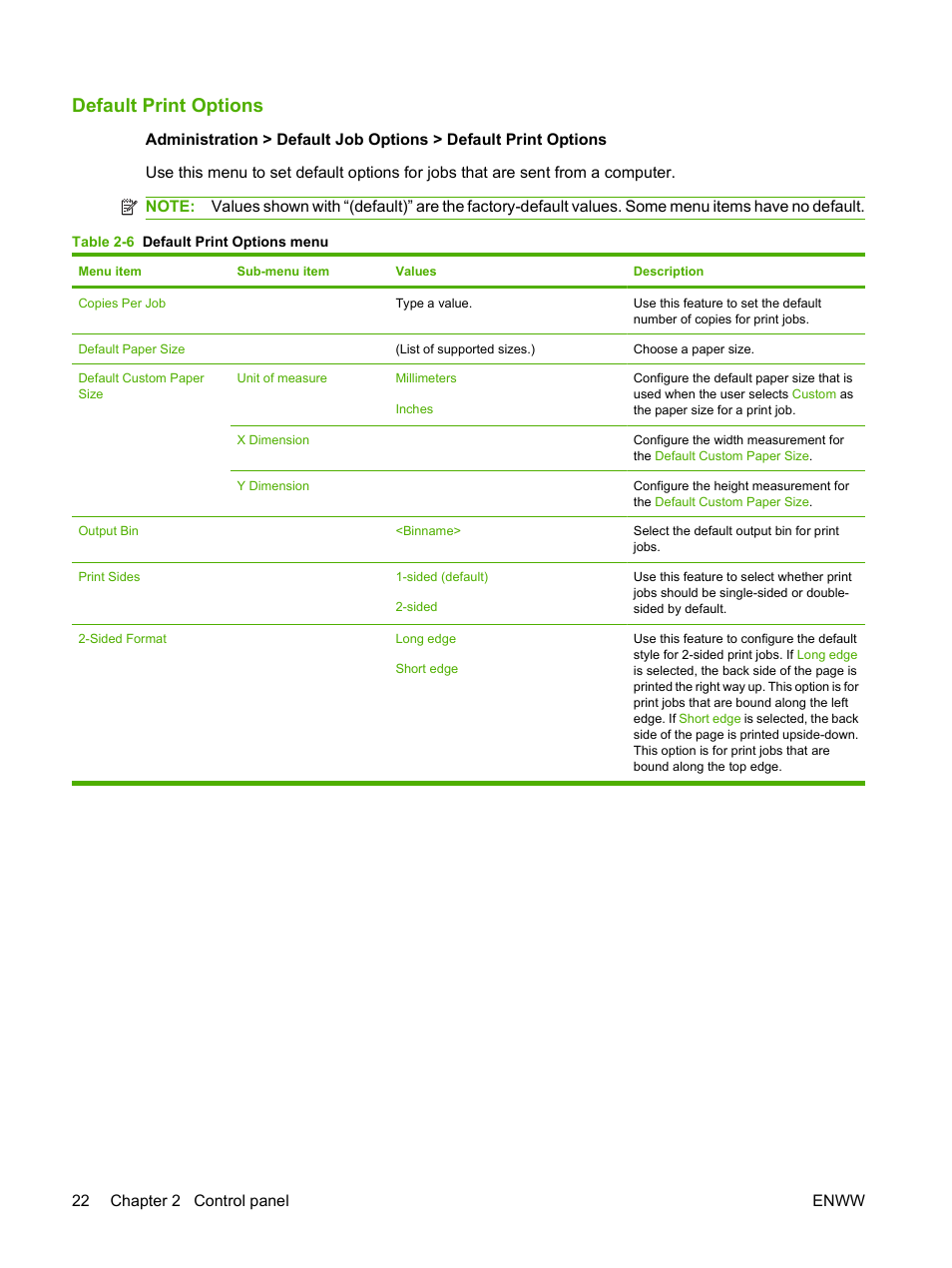 Default print options | HP LaserJet M9040M9050 Multifunction Printer series User Manual | Page 36 / 288